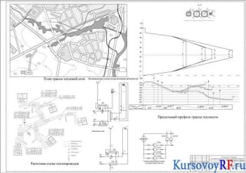 Курсовое проектирование теплотрассы для района промышленного