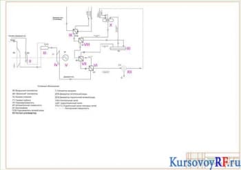 Курсовое исследование и расчет газотурбинной установки