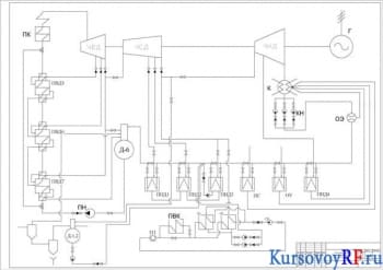 Проектирование и курсовой расчет схемы тепловой турбоустановки