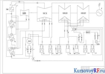 Тепловая схема блока, ее проектирование и курсовой расчет