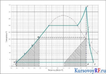 Расчетный проект термодинамических циклов паротурбинной и газотурбинной установок