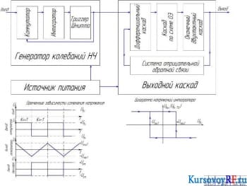 Проектирование и расчет генератора колебаний прямоугольной формы