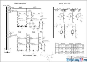 Проектирование электрической системы района с выбором трансформаторов