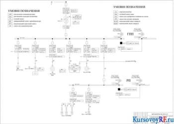 Релейная защита и автоматика системы электроснабжения промышленного предприятия