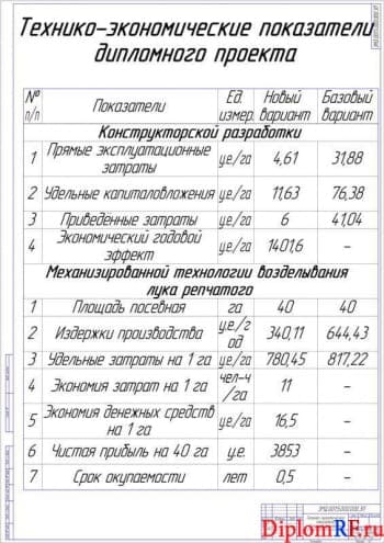 Чертёж технико-экономических показателей дипломного проекта (формат А1)