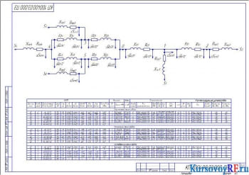 Разработка курсового проекта электрической районной сети с чертежами