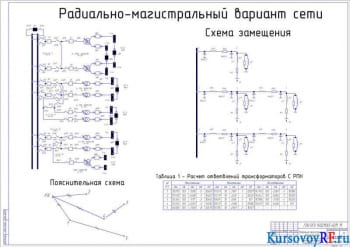 Разработка курсового проектирования сети для электроснабжения района
