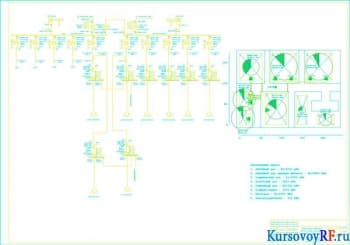 Курсовое проектирование электроснабжения тракторного завода
