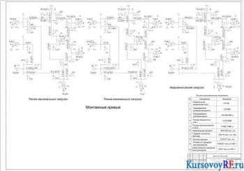 Разработка курсового проекта электрической районной системы