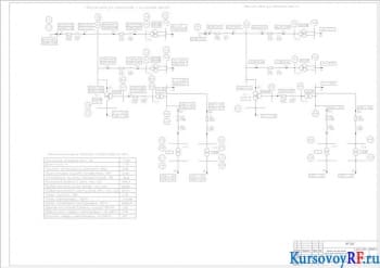 Разработка курсового проекта с чертежами электрической системы района