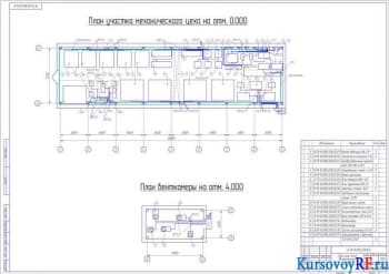 Разработка сети электроснабжения механического цеха