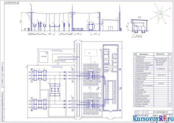 Курсовой проект понизительной главной подстанции