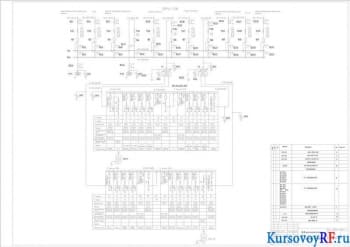 Разработка курсового проекта подстанции 110/10,5 кВ