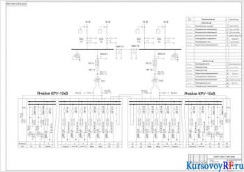 Разработка курсового проекта понижающей подстанции