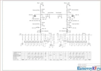 Курсовая разработка системы для электроснабжения потребителей