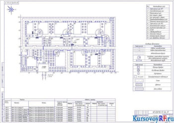 Разработка курсового проекта электроснабжения инструментального завода