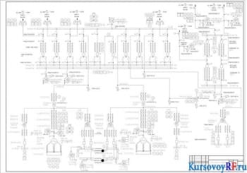 Разработка курсового проекта ТЭЦ мощностью 300 МВт