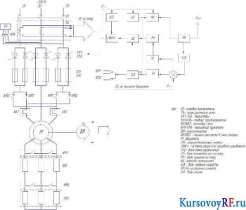 Разработка электрооборудования механизмов подъема