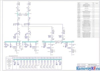 Курсовая разработка электрической системы районной понизительной подстанции