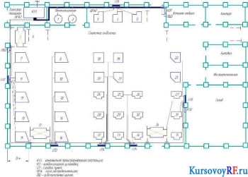 Курсовое проектирование электроснабжения участка кузнечнопрессового цеха