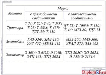 Схема применяемость шлицевых соединений (формат А1)