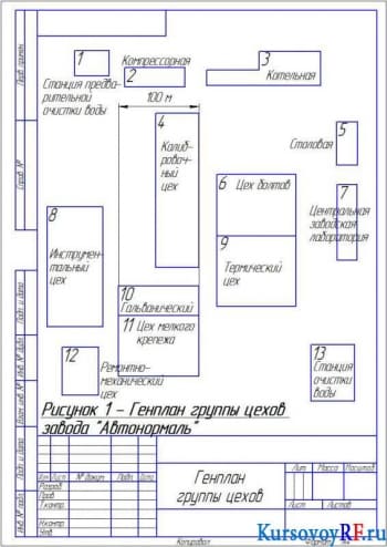 Курсовая разработка электроснабжения завода «Автонормаль»