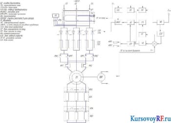 Создание электрооборудования механизмов подъема: курсовое проектирование