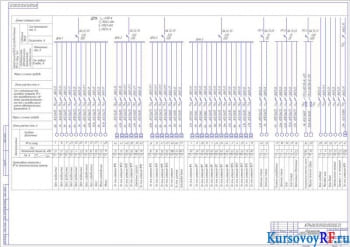 Курсовая разработка проекта системы электроснабжения кузнечно-штамповочного цеха