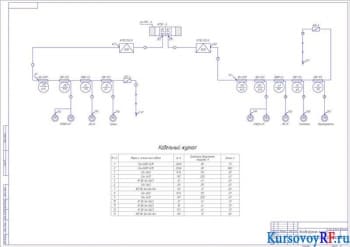 Курсовое проектирование участковой конвейерной линии бортового ходка