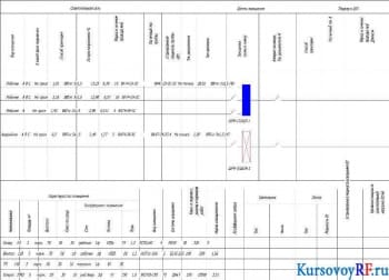 Курсовая разработка проекта по освещению