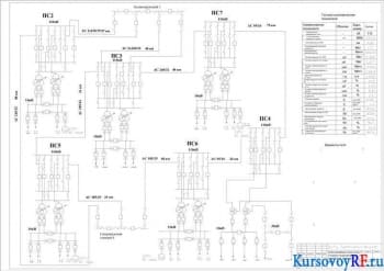 Курсовое проектирование электрической системы промышленного района