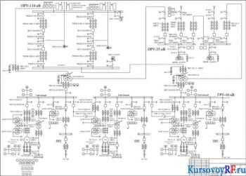 Курсовое проектирование ТЭЦ мощностью 90 МВ