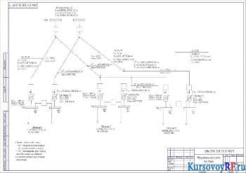 Курсовая разработка электрической сети 35-220 кВ внешнего электроснабжения промышленного предприятия