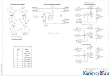 Курсовое проектирование электрической районной сети