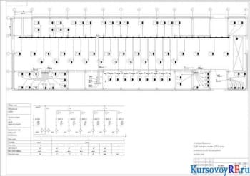 Курсовое проектирование механосборочного цеха. Электроснабжение