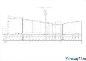 Конструирование поперечного профиля