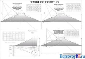 Проектирование курсовое отвода воды от земляного полотна дороги с чертежами