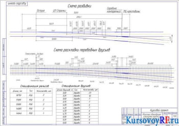 Разработка курсовая строения железнодорожного пути