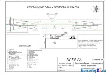 Создание проекта генерального плана аэропорта