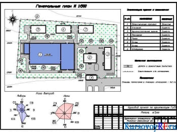 Курсовое проектирование ремонтно-механического цеха