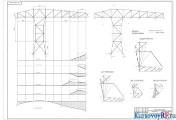 Проектирование и расчет плоской фермы работы