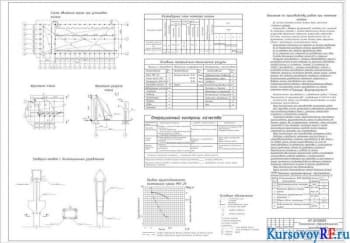 Монтаж железобетонных конструкций промышленных корпусов