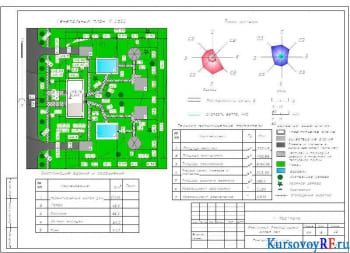 Разработка курсового проекта жилого двухэтажного дома с экспликацей