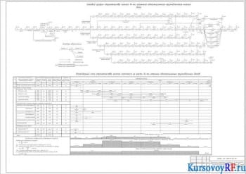 Разработка сетевого графика и календарного плана для создания строительного комплекса