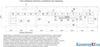 Схема конвейерной технологии изготовления плит перекрытия