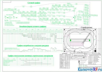 Курсовой проект организации строительного производства инженерного корпуса