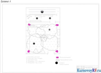 Курсовой проект оснащения торговым инвентарем и оборудованием магазина для торговли детскими товарами