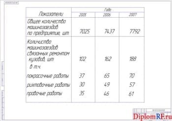 Схема анализ производственной деятельности предприятия (формат А 1)