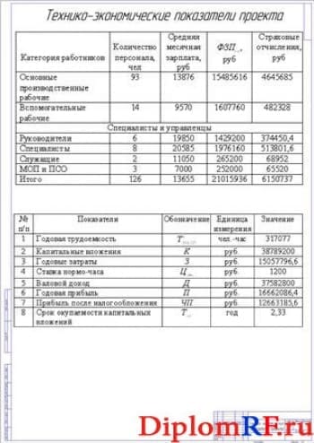 Технологическая карта диагностики ходовой части автомобиля (2 листа формат А1)