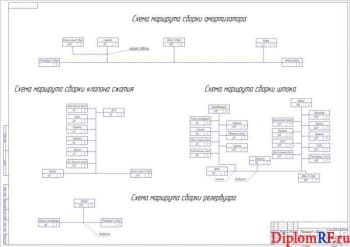 Чертёж маршрута сборки амортизатора Зил-5301 (формат А1)
